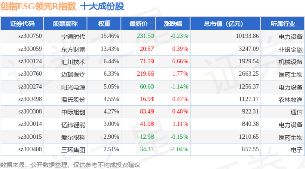粤有钱配资 4月30日创指ESG领先R（470031）指数涨0.92%，成份股汇川技术（300124）领涨