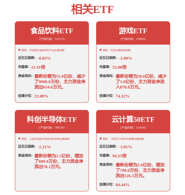 玖联优配 弘信电子(300657.SZ)：目前公司FPC没有批量出货应用在人形机器人领域